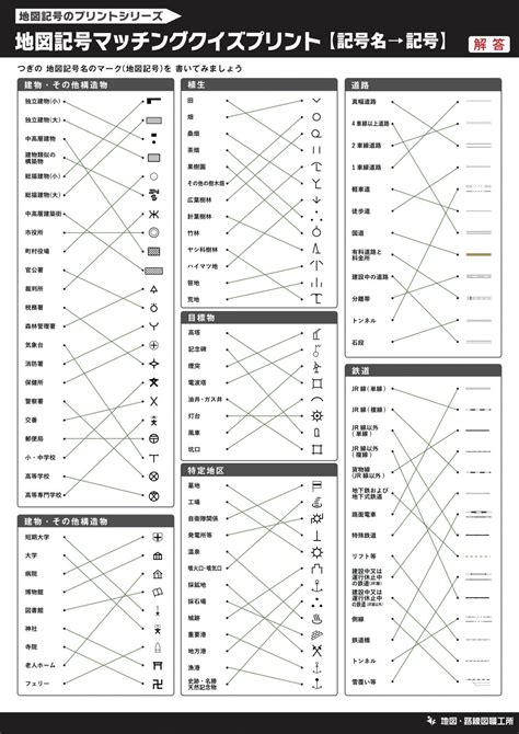 八方位 問題|地図記号のプリント・クイズ【テスト・受験対策】